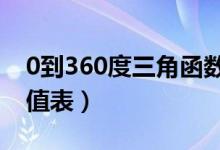 0到360度三角函数值表（特殊角的三角函数值表）