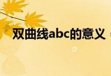 双曲线abc的意义（双曲线abc的关系式）