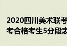 2020四川美术联考分段（2022年四川美术联考合格考生5分段表）