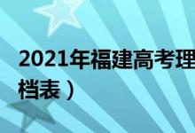 2021年福建高考理科/文科成绩排名（一分一档表）