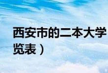 西安市的二本大学（2022西安的二本大学一览表）