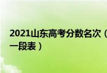 2021山东高考分数名次（2021年山东高考成绩排名及一分一段表）