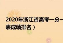 2020年浙江省高考一分一段排名（2022浙江高考一分一段表成绩排名）