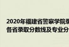 2020年福建省警察学院录取分数线（福建警察学院2021年各省录取分数线及专业分数线）