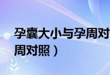 孕囊大小与孕周对照表44天（孕囊大小与孕周对照）