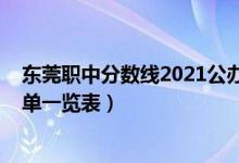 东莞职中分数线2021公办学校（2022东莞中职招生学校名单一览表）