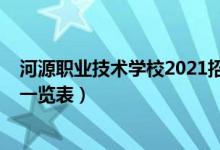 河源职业技术学校2021招生（2022河源中等职业学校名单一览表）