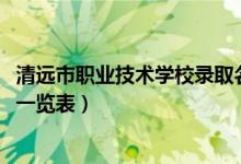 清远市职业技术学校录取名单（2022清远中职招生学校名单一览表）