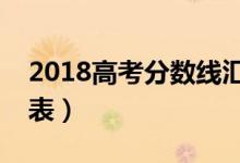 2018高考分数线汇总（全国大学录取分数线表）