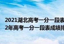 2021湖北高考一分一段表理科成绩排名最新公布（湖北2022年高考一分一段表成绩排名查询）