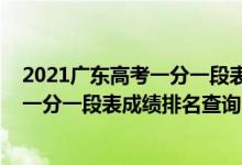 2021广东高考一分一段表理科成绩排名（广东2022年高考一分一段表成绩排名查询）