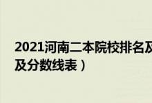 2021河南二本院校排名及分数线（2022河南二本大学排名及分数线表）