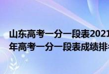 山东高考一分一段表2021,山东高考位次排名表（山东2022年高考一分一段表成绩排名查询）