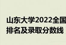 山东大学2022全国排名（2022山东大学专业排名及录取分数线）