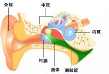 中耳炎有哪些危害？哪些原因可能导致中耳炎？武汉民生耳鼻喉医院就中耳炎的话题在线解答