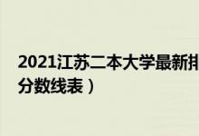 2021江苏二本大学最新排名（2022江苏省二本大学排名及分数线表）