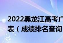 2022黑龙江高考广播电视编导理科一分一段表（成绩排名查询）