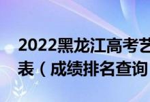 2022黑龙江高考艺术文化成绩文科一分一段表（成绩排名查询）