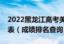 2022黑龙江高考美术类综合分理科一分一段表（成绩排名查询）