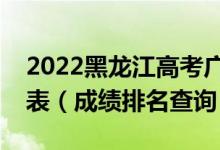 2022黑龙江高考广播电视编导文科一分一段表（成绩排名查询）