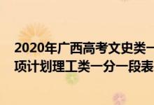 2020年广西高考文史类一分一段表（2022广西高考国家专项计划理工类一分一段表）