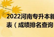 2022河南专升本新能源材料与器件一分一段表（成绩排名查询）