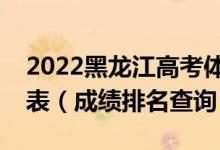 2022黑龙江高考体育类综合分理科一分一段表（成绩排名查询）