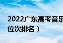 2022广东高考音乐类一分一段表（最新成绩位次排名）