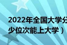 2022年全国大学分数线及高考位次预测（多少位次能上大学）