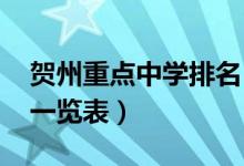 贺州重点中学排名（2022贺州重点高中排名一览表）