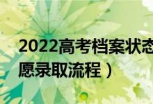 2022高考档案状态什么时候可以开始查（志愿录取流程）