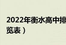 2022年衡水高中排名（2022衡水高中排名一览表）