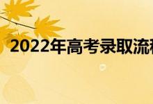 2022年高考录取流程（录取状态查询方法）