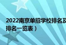 2022南京单招学校排名及分数线（2022南京重点高中学校排名一览表）