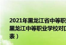 2021年黑龙江省中等职业学校毕业生专业对口升学（2022黑龙江中等职业学校对口升学服装制作与生产管理一分一段表）