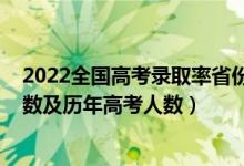 2022全国高考录取率省份排名（2019全国各省高考报名人数及历年高考人数）